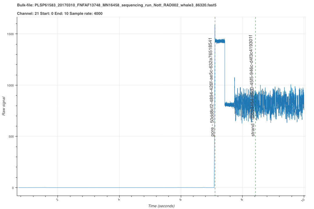 Example plot of raw signal data from an Oxford Nanopore bulk-fast5-file